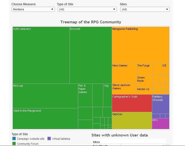 RPGCommunityTreemapv2.JPG