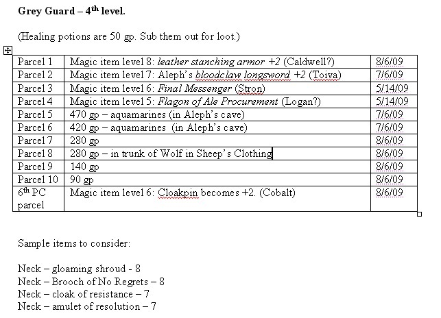 sample of loot list for ENW.jpg