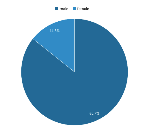 Screenshot 2019-11-08 at 10.42.39.png