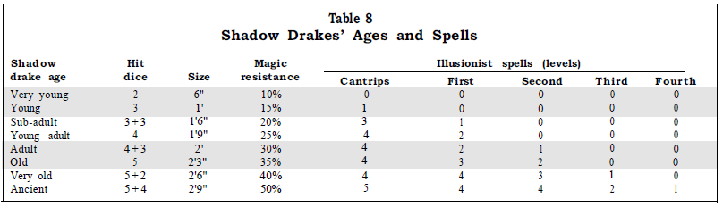 Shadow Drake.png