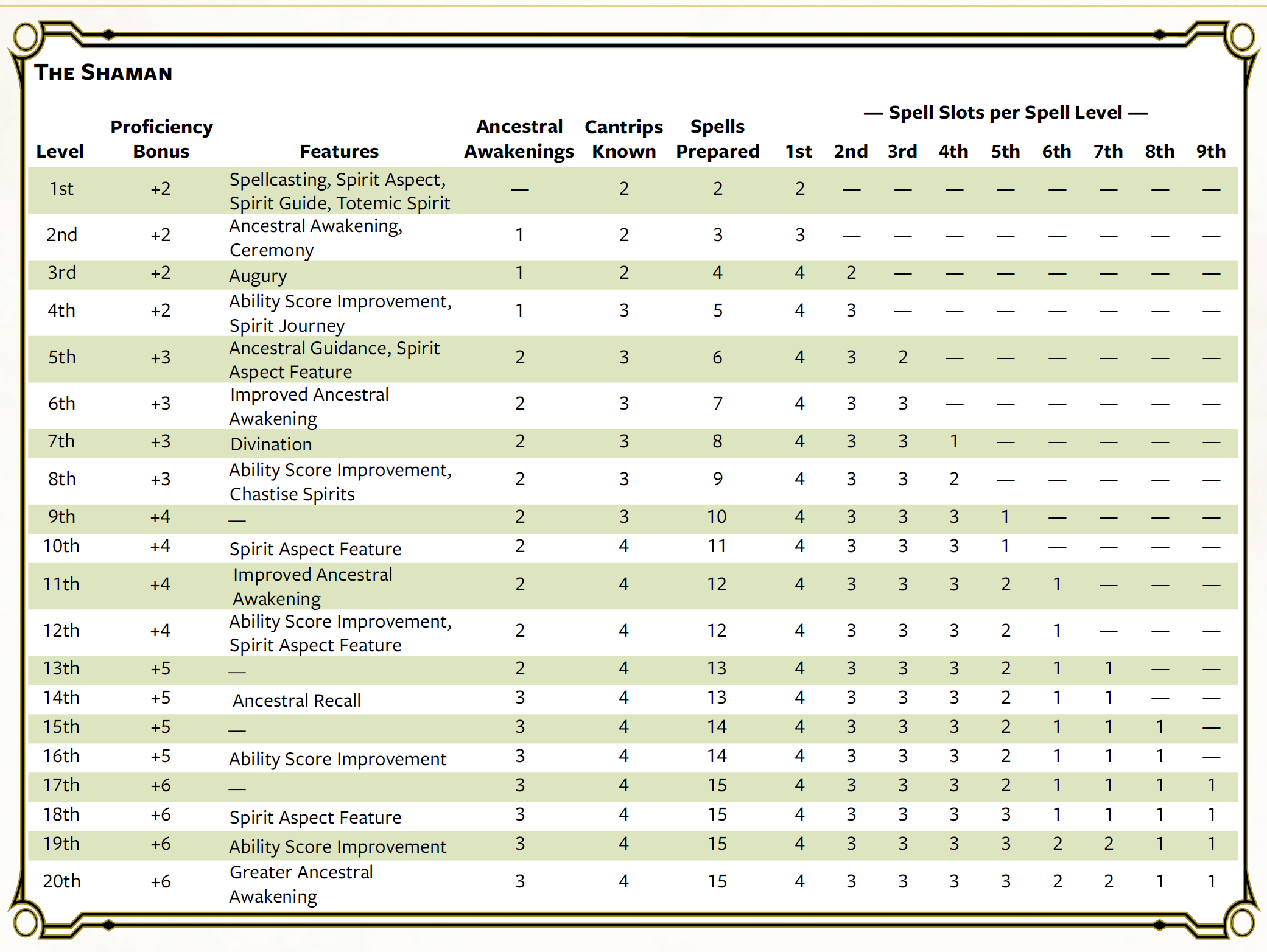Shaman Class Table.png