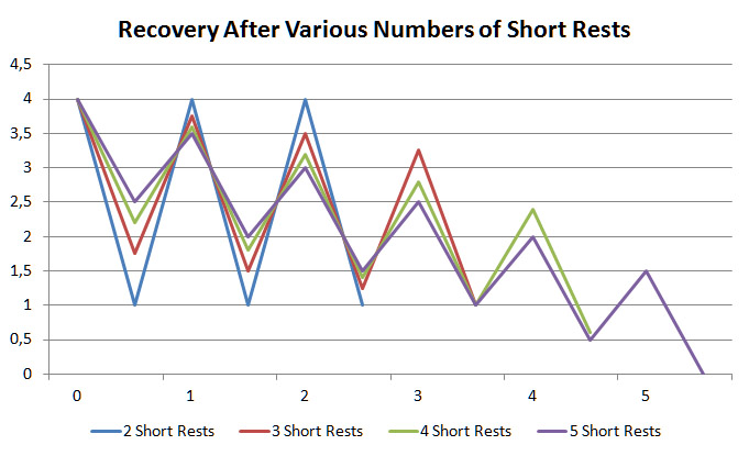 Short Rests.jpg