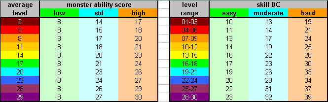 Skill DCs v0.9.PNG