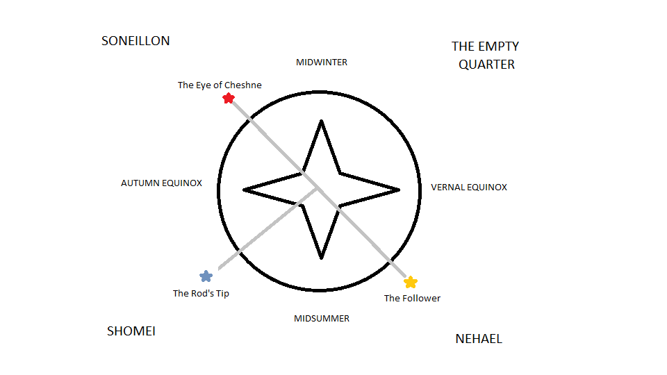 Solar Year According to Eadric.png