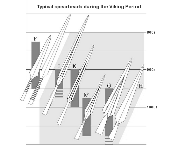 Spearheads.png