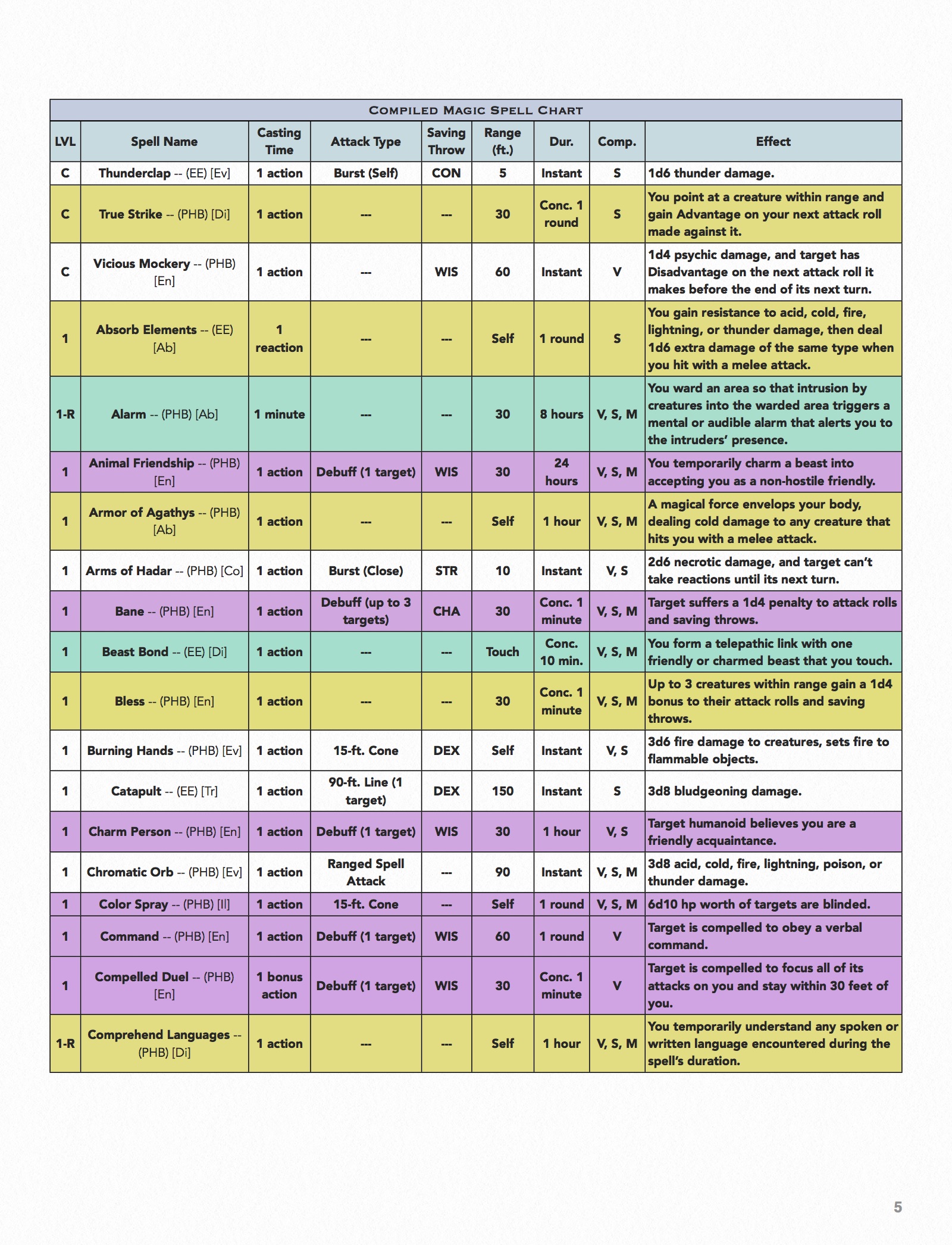 spell-charts-preview-002.jpg