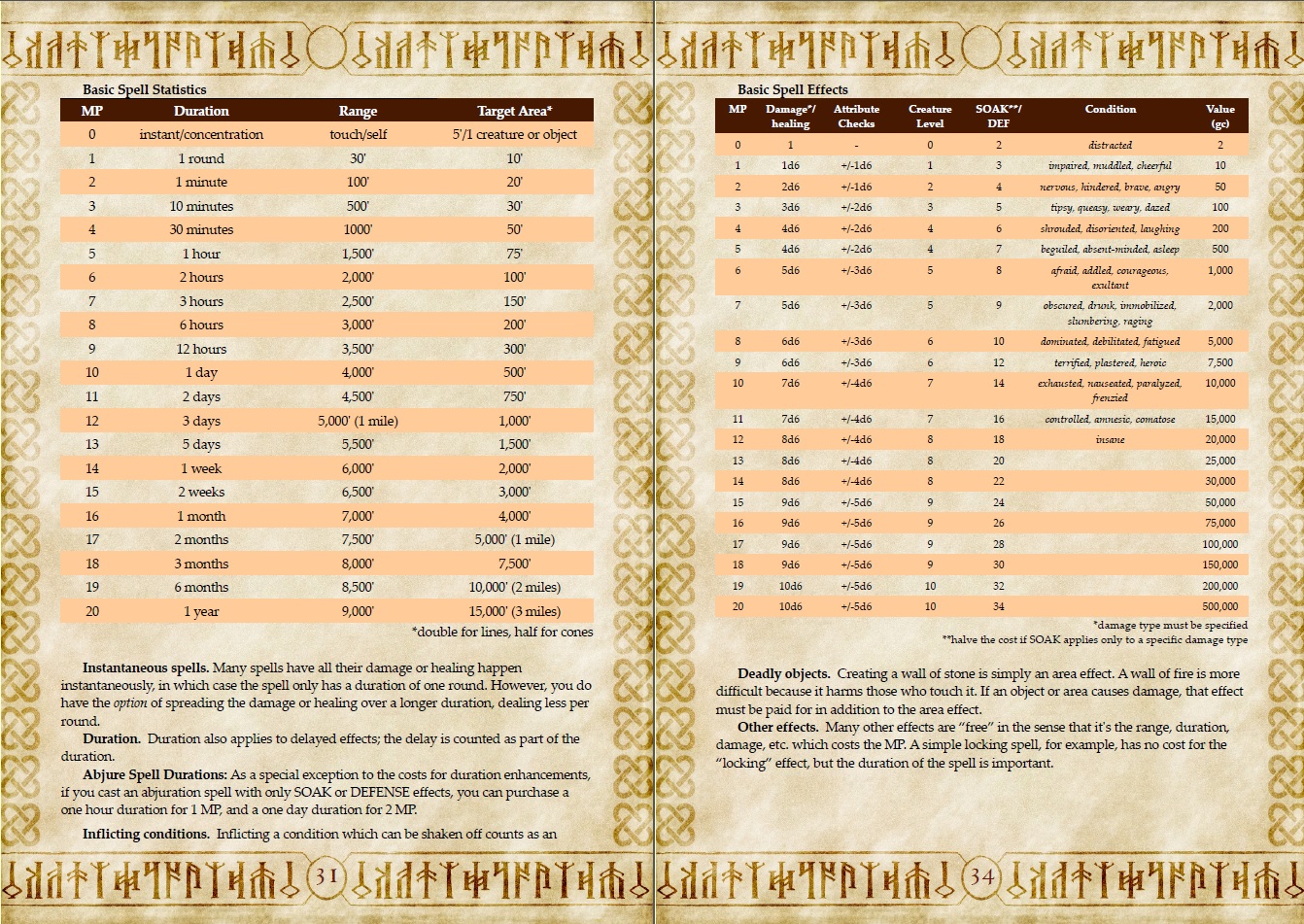 spell_charts.jpg