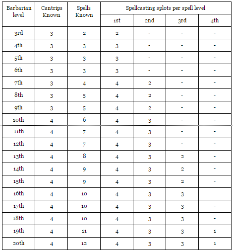 Spellcasting Table.PNG