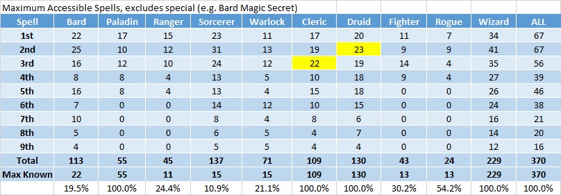SpellTable.jpg