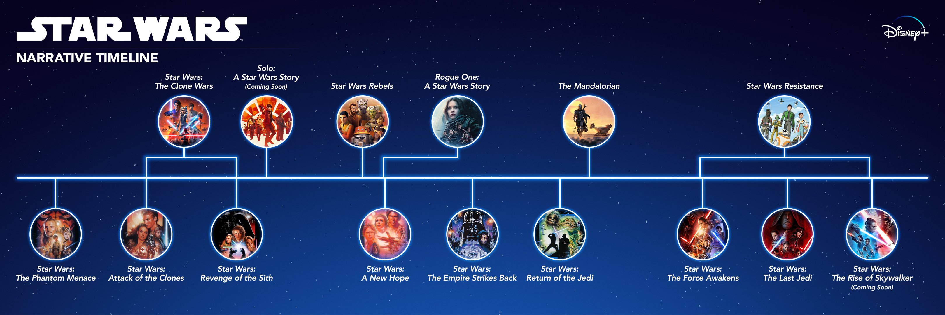 Star-Wars-Timeline.jpg