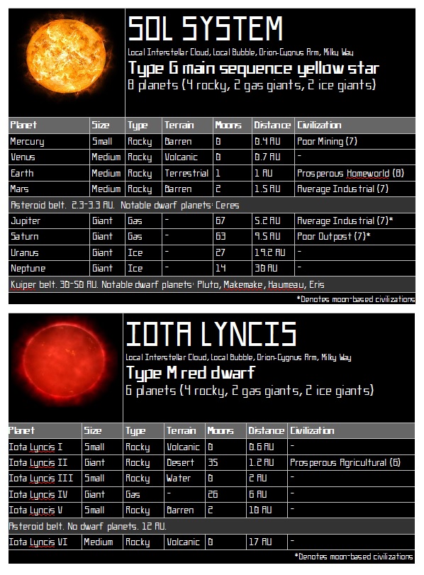 star_systems_sol_iota.jpg