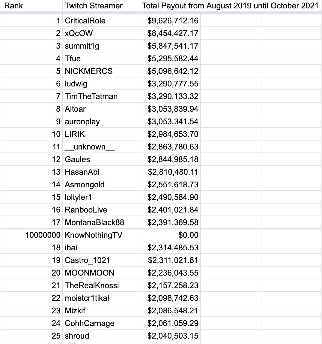 streamer earnings.png