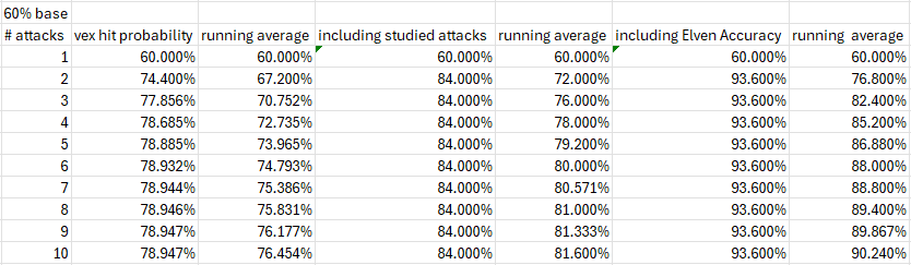 StudiedAttacks.PNG