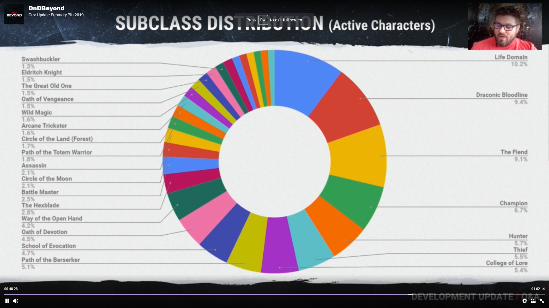 Subclass Distro 2-19.jpg