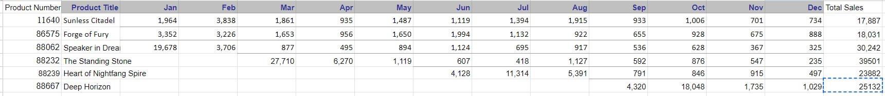 Sunless Citadel adventure path sales numbers.jpeg