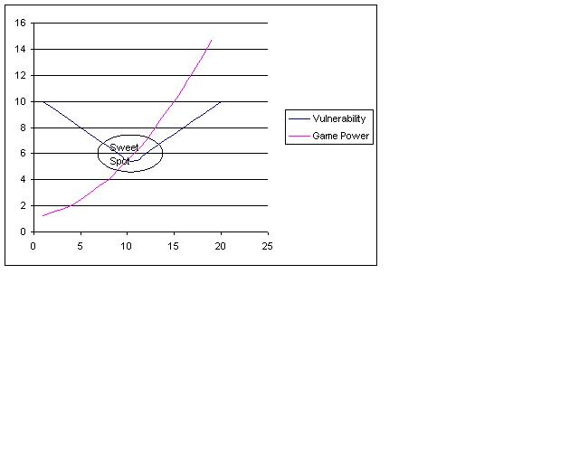 sweetspot chart.JPG