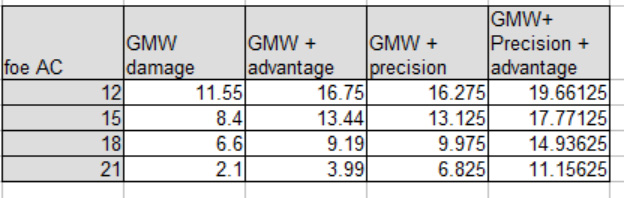 table two precision.jpg