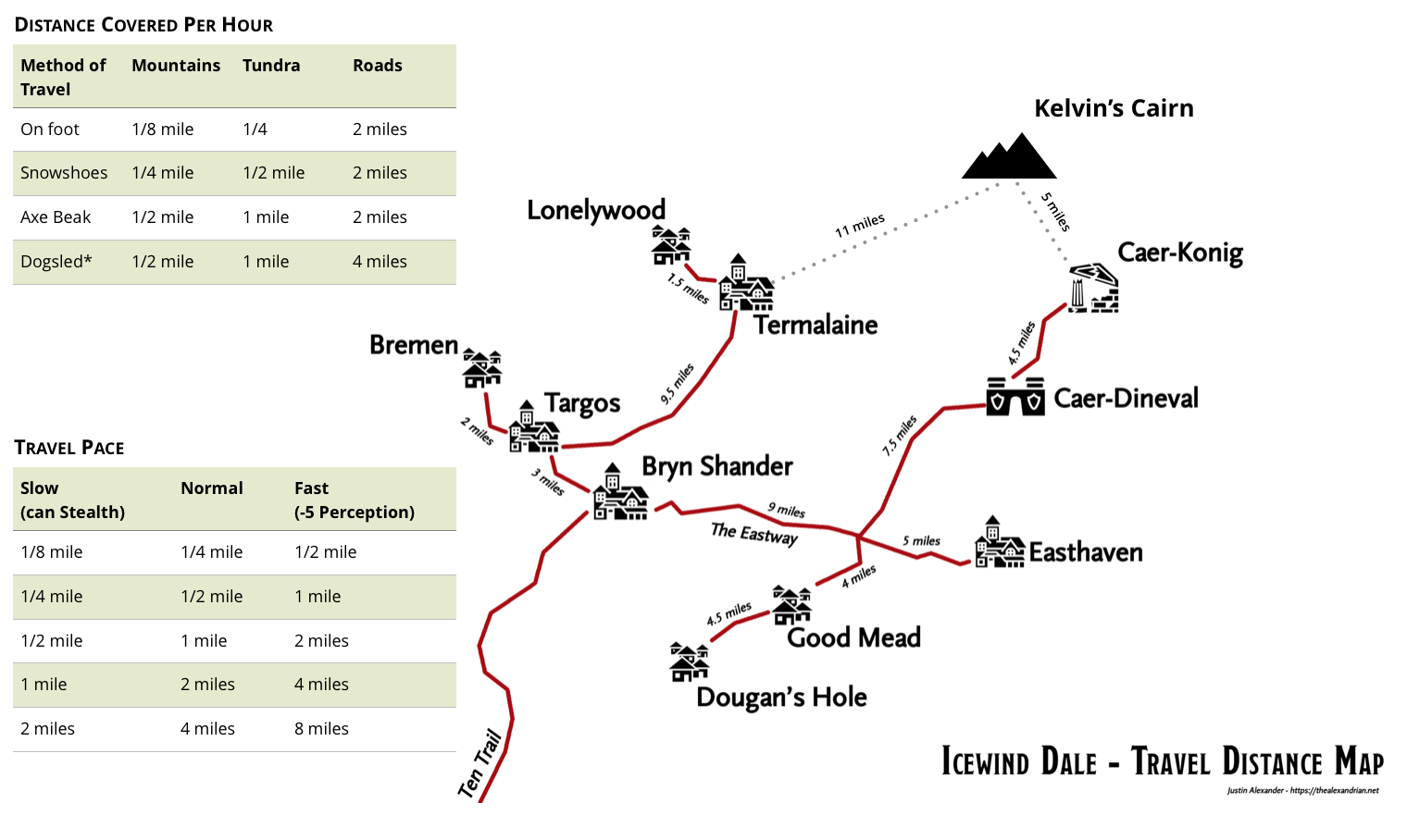 ten-towns travel times with cairn_revised.png