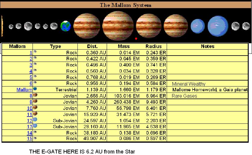 The Mallom System.jpg