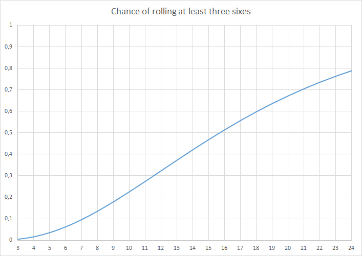 Three sixes.png