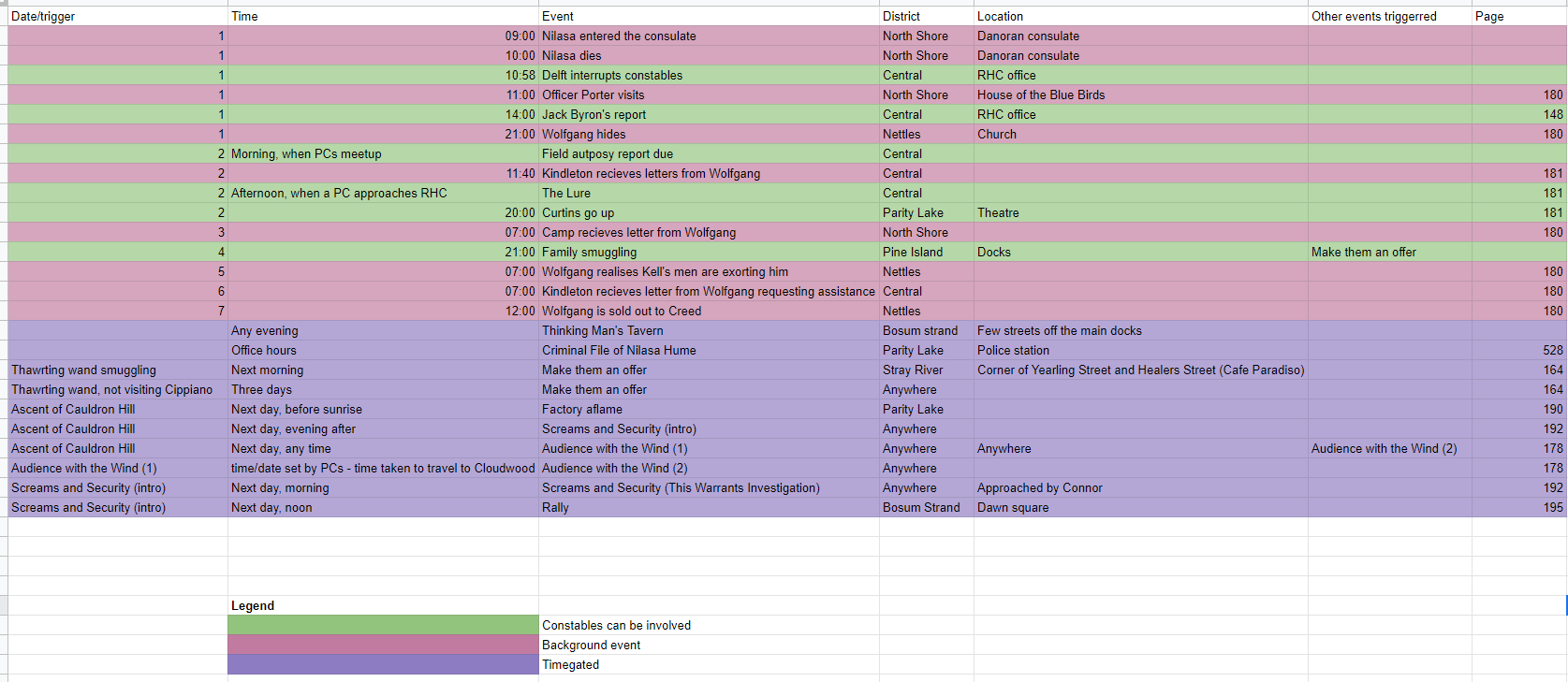 timeline.PNG
