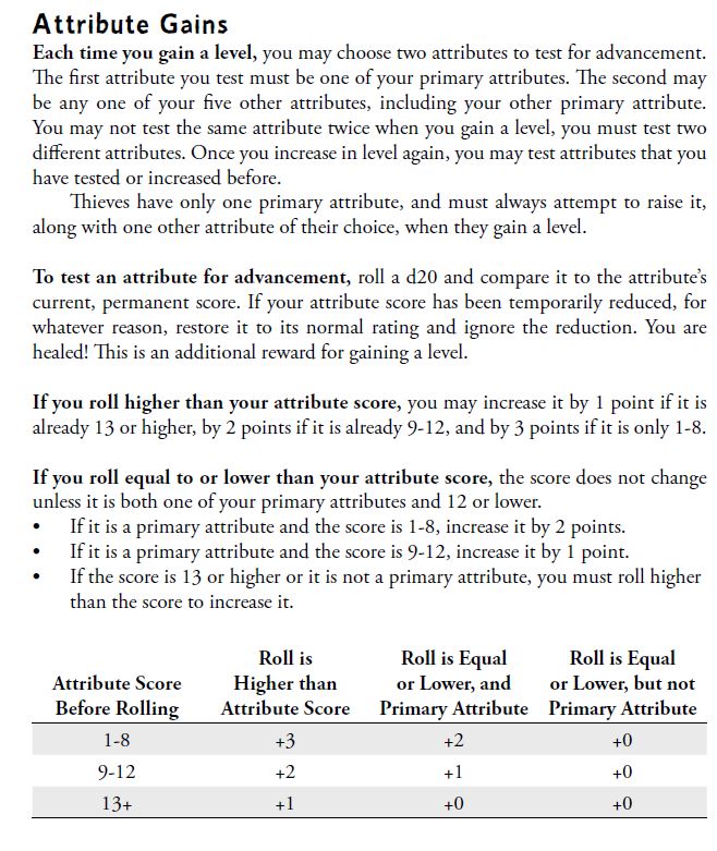 TNU attribute gains with level.JPG