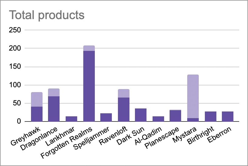 Total products.jpg