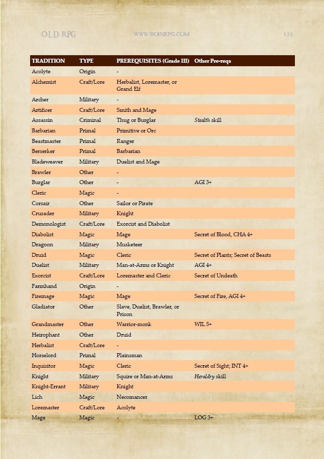 tradlist1.jpg