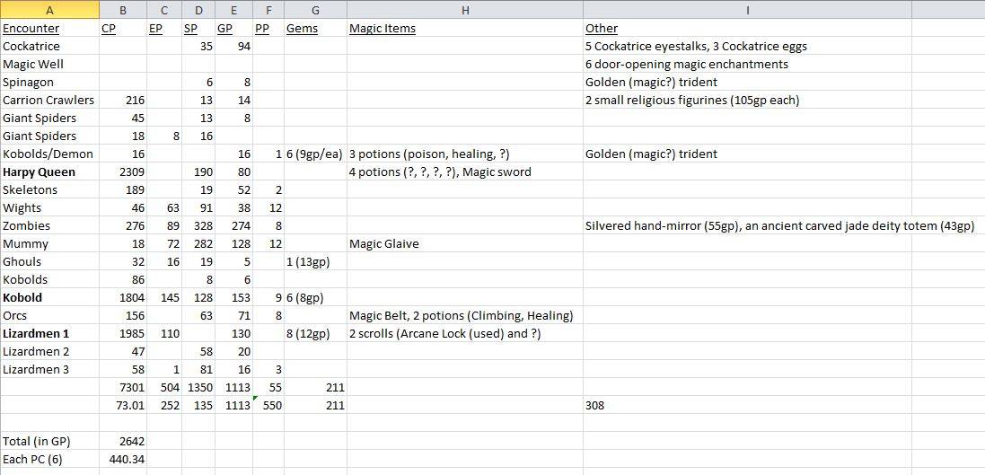 treasurelist.jpg