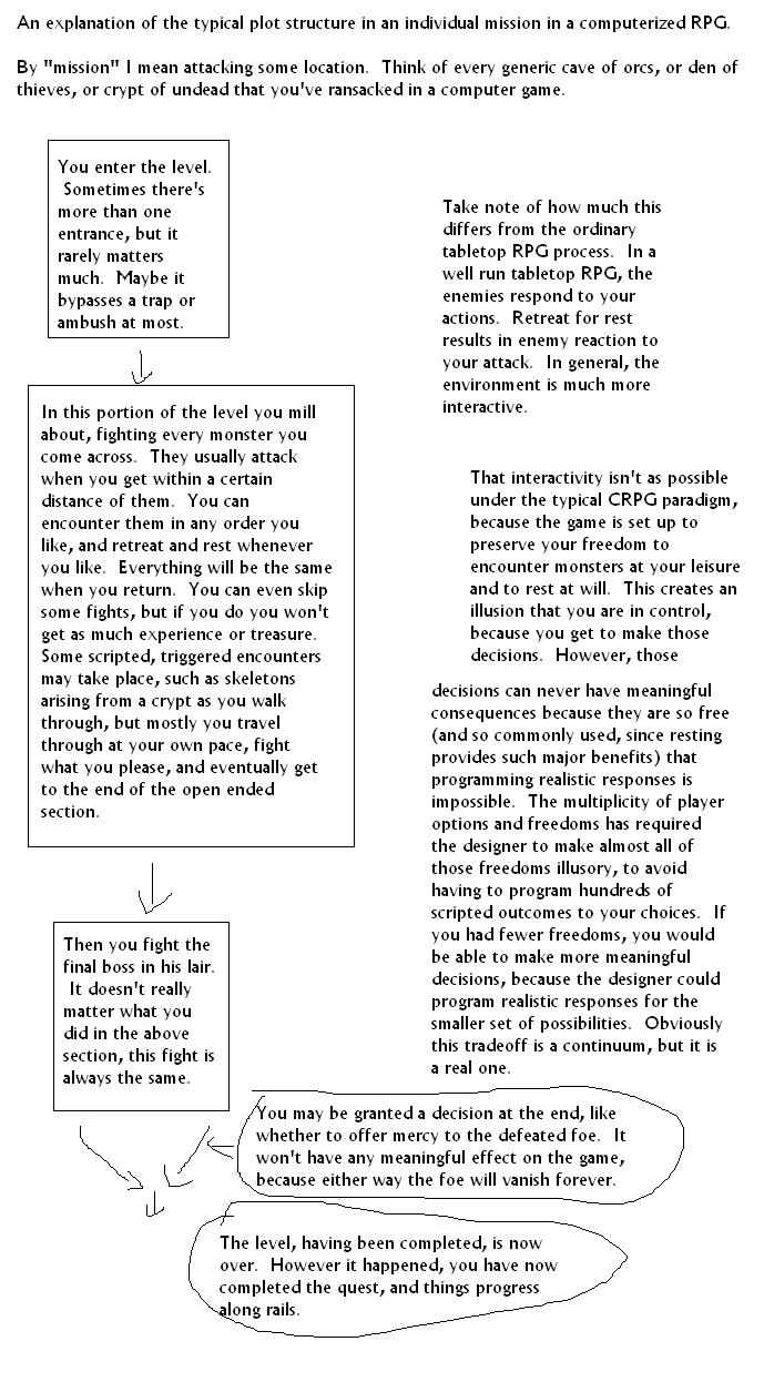 Typical Computer RPG Mission Design.JPG