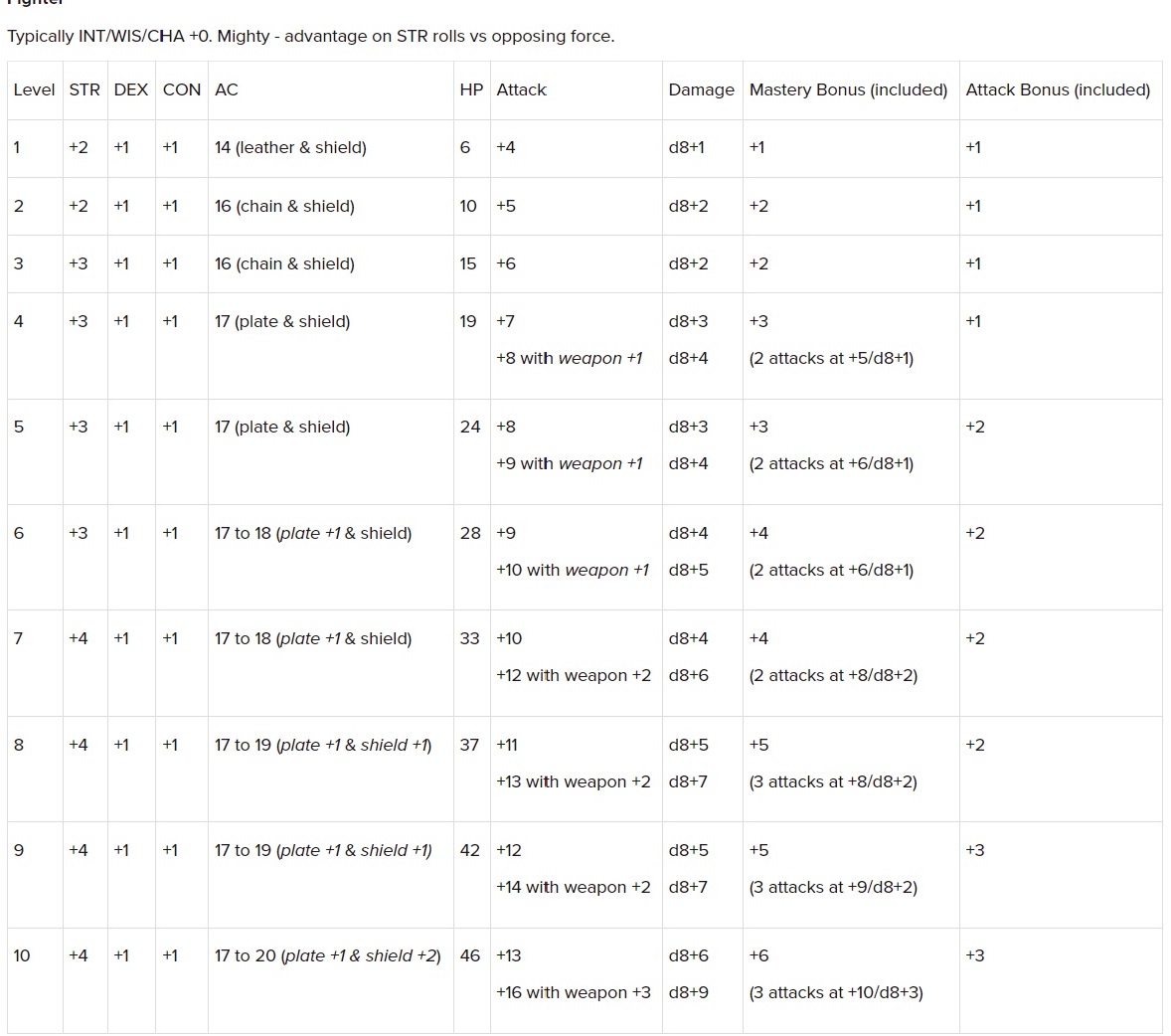 Typical NPC Fighter Stats.jpg