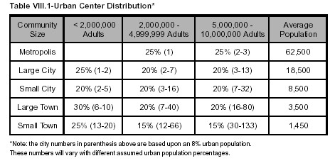 urban center distribution stc.jpg