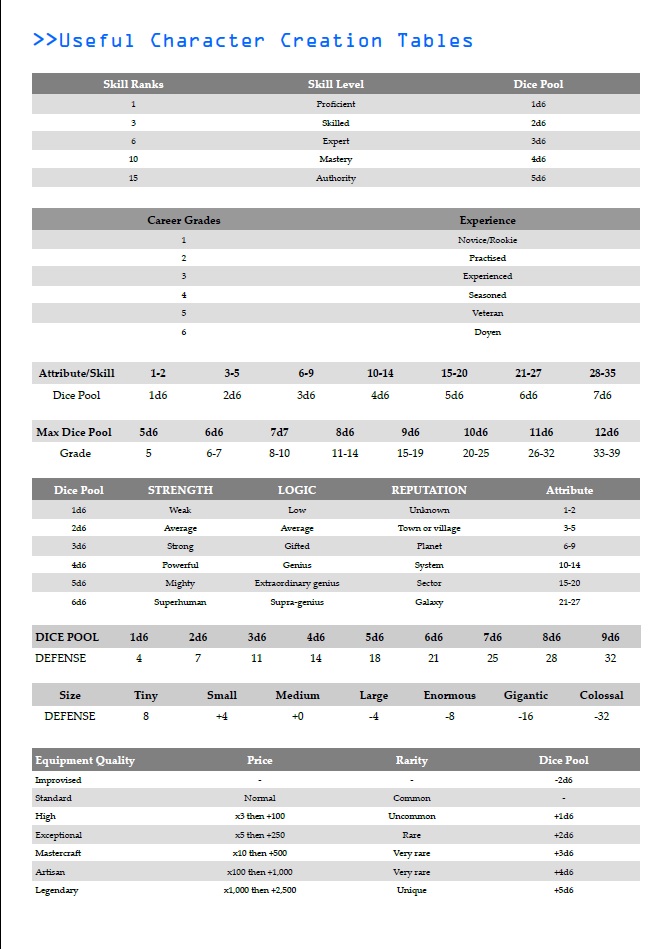 useful_chagen_tables.jpg