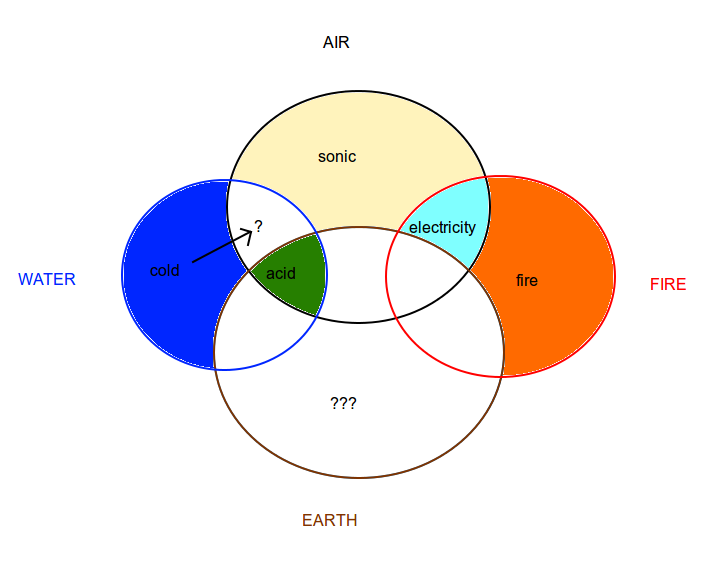 venn-elements.png