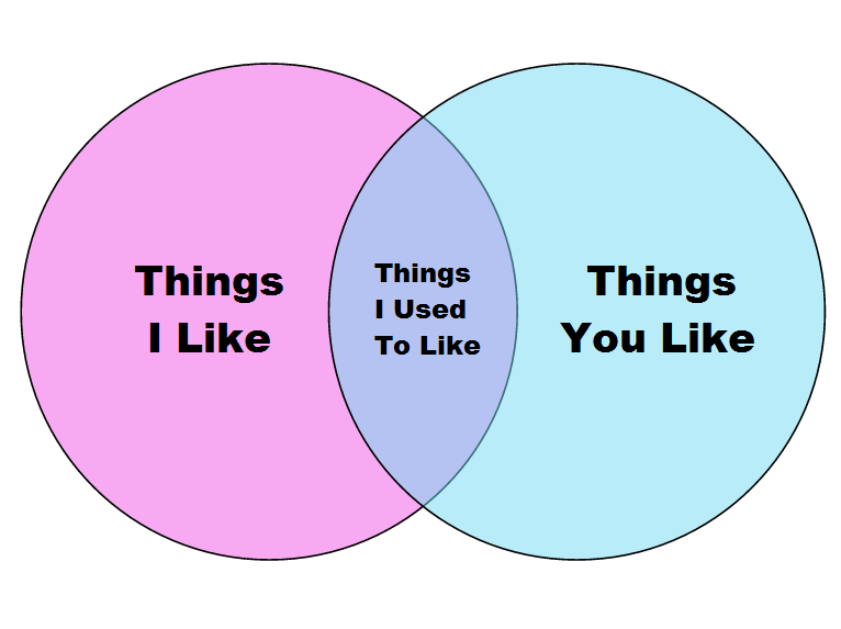 vennDiagram.png
