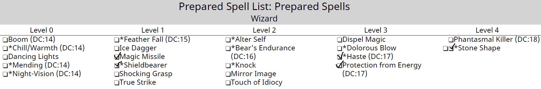 Vinny's Current Spells.jpg