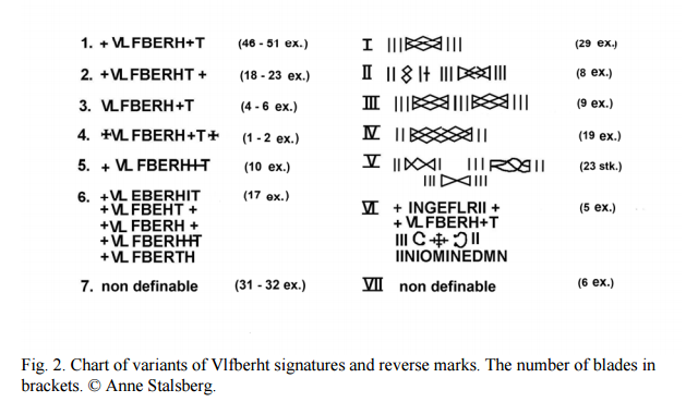 Vlfberht logo variants - 46-51 proper (Anne Stalsberg 2008).png