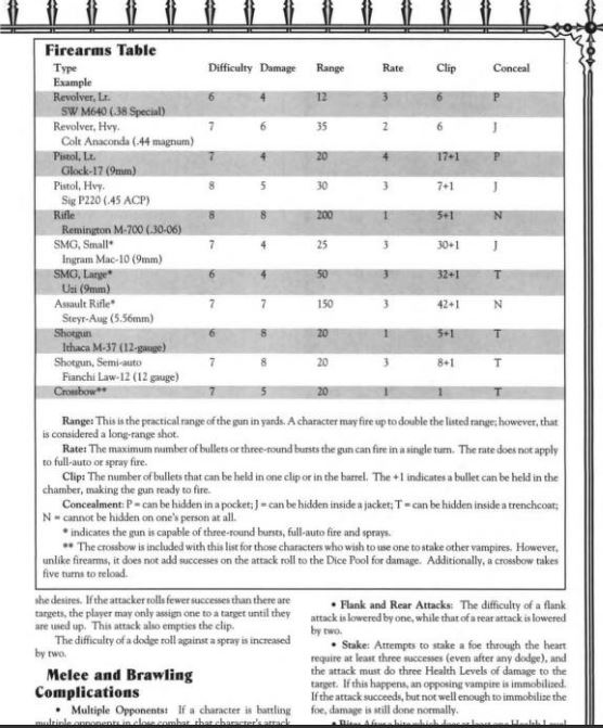 VtM 2E firearms table.JPG