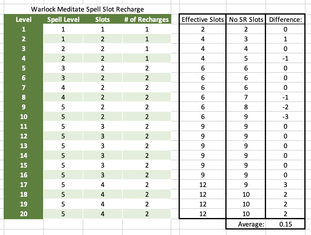 Warlock Meditation Pact Magic Recovery.png