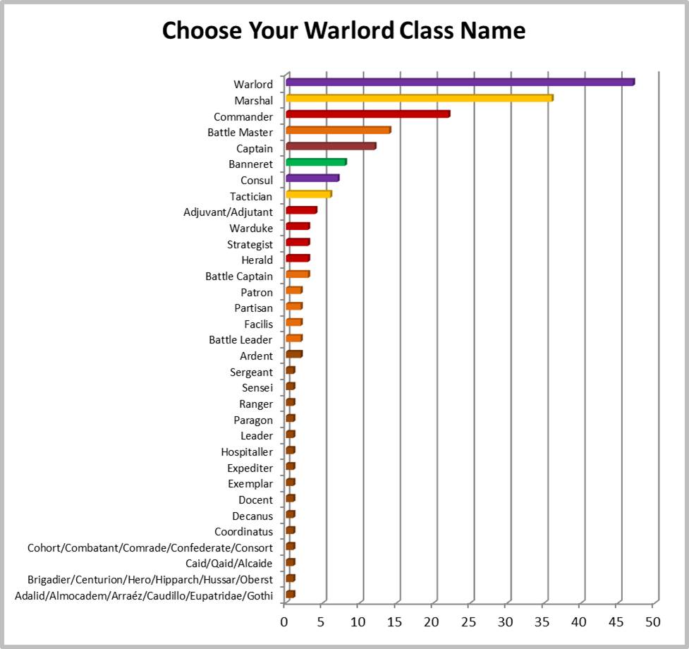 Warlord Poll.jpg