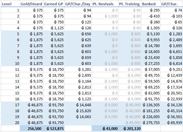 Wealth per level.PNG