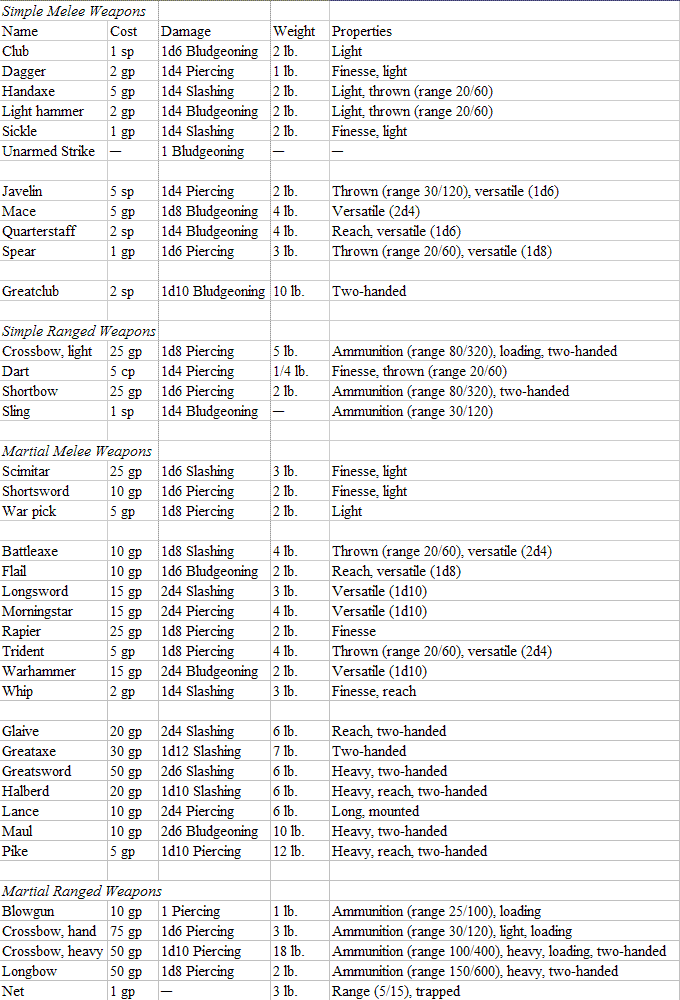 weaponlist.GIF