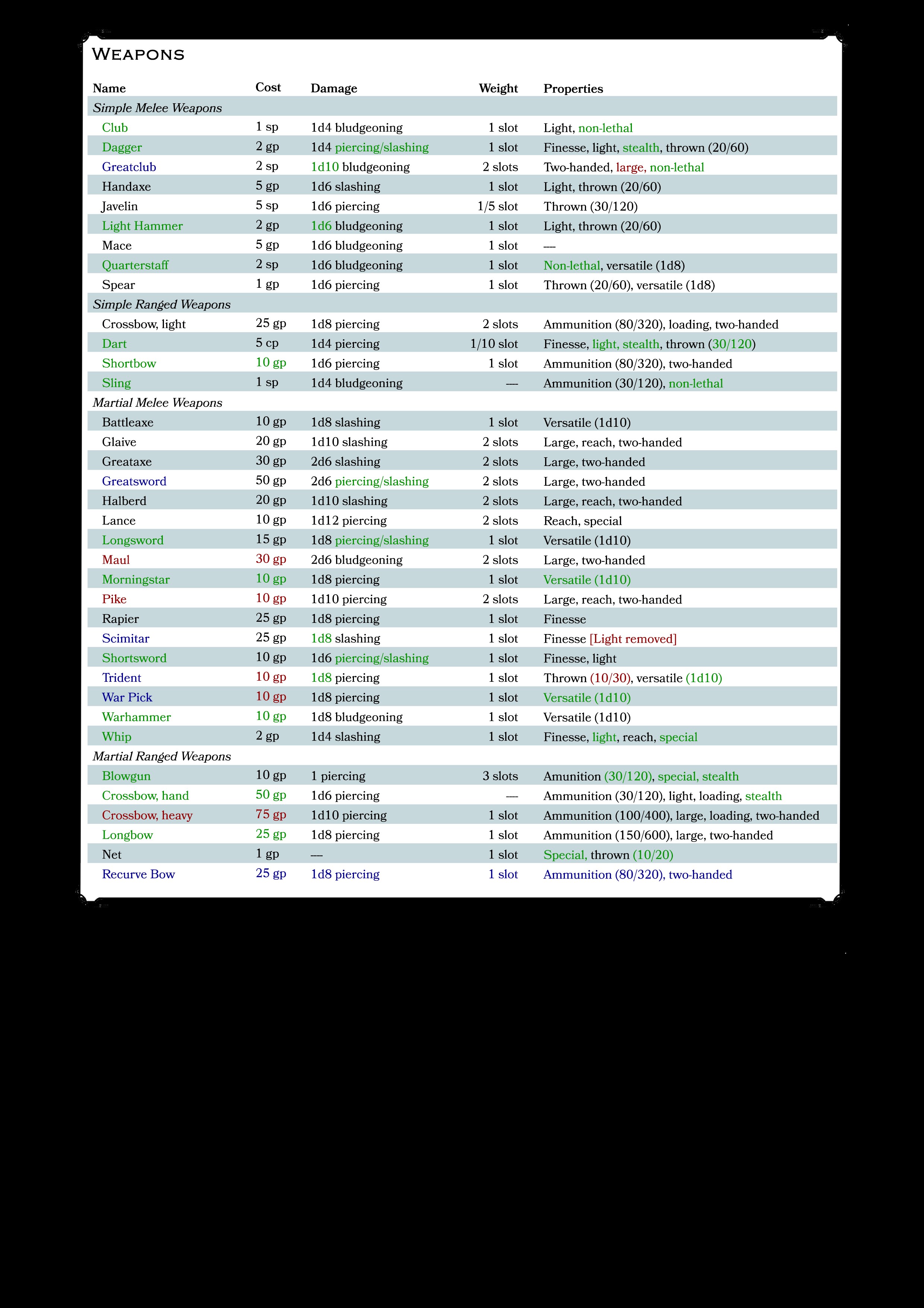 Weapons Table.jpg