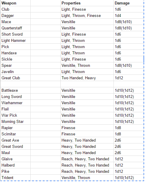 Weapons Table.png