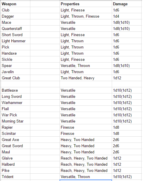 Weapons Table.png
