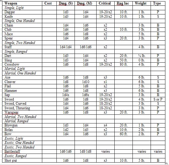 weapontable.jpg