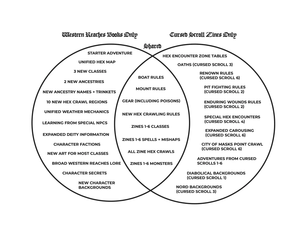 Western_Reaches_Venn_Diagram (1).webp