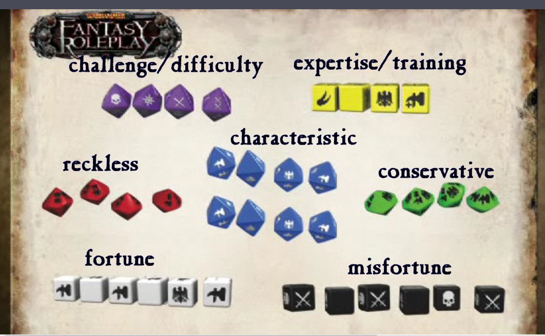 wfrp3 dice chart.jpg