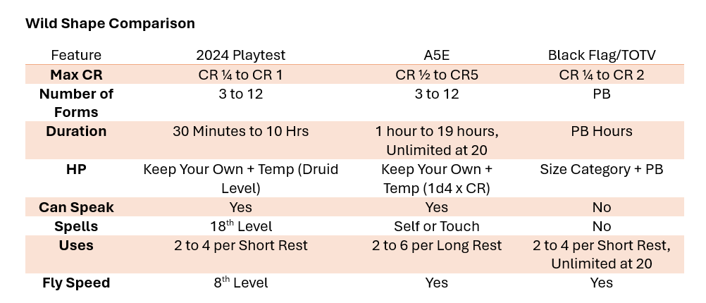 Wild Shape Comparison.png