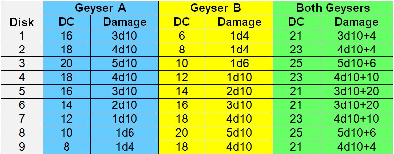 WPM_Area7_Chart.jpg
